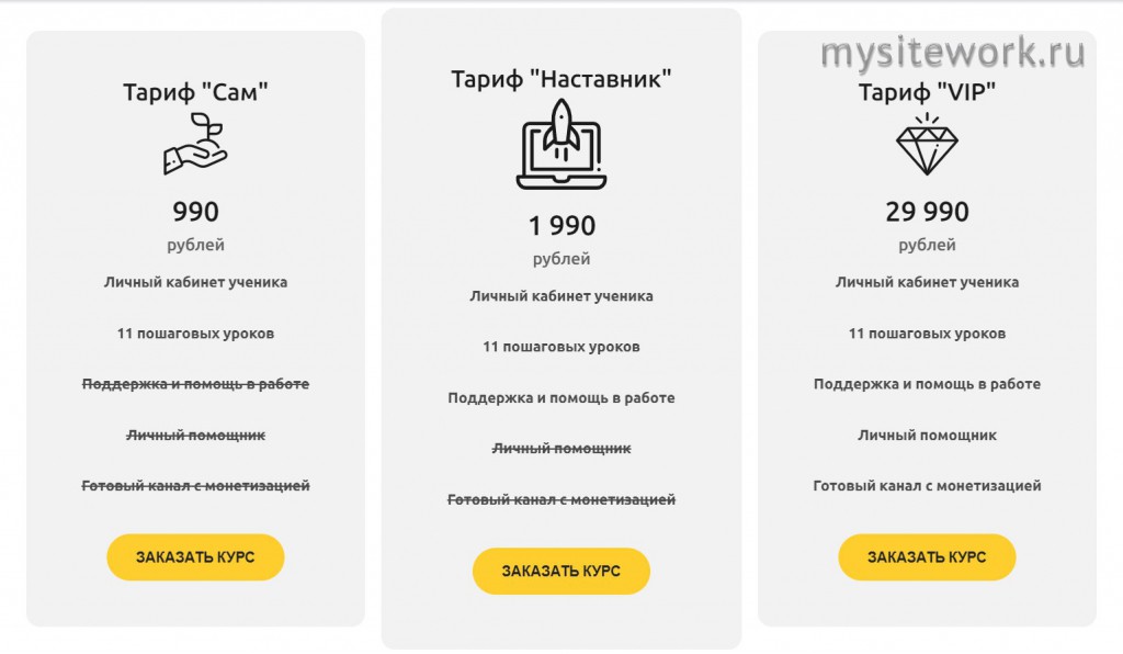 Делай Дзеньги: Простой доход от 30000 рублей в месяц — Elite Infobiz - цены и скидки на курс. Изображение 1.